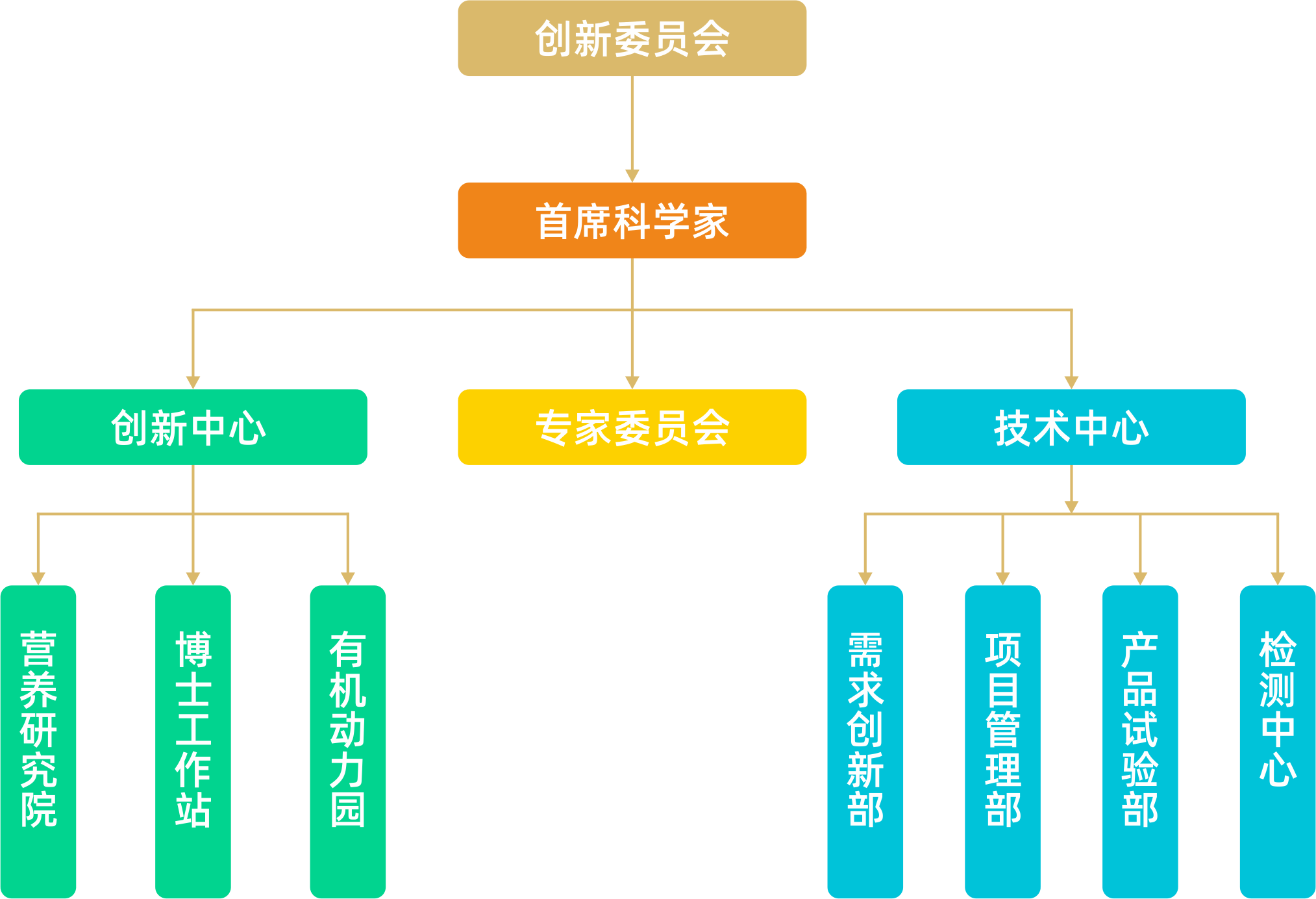zusf-innovation-jiagou