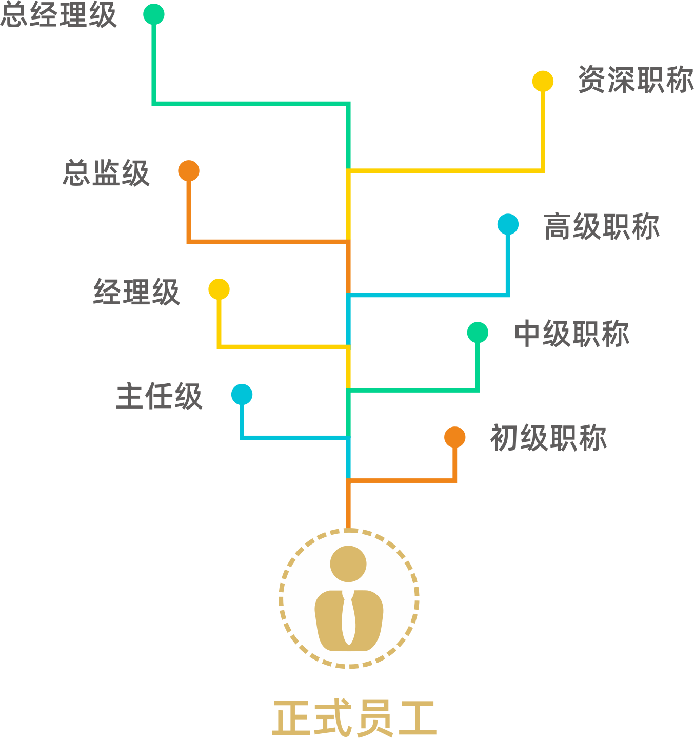 zusf-innovation-jiagou