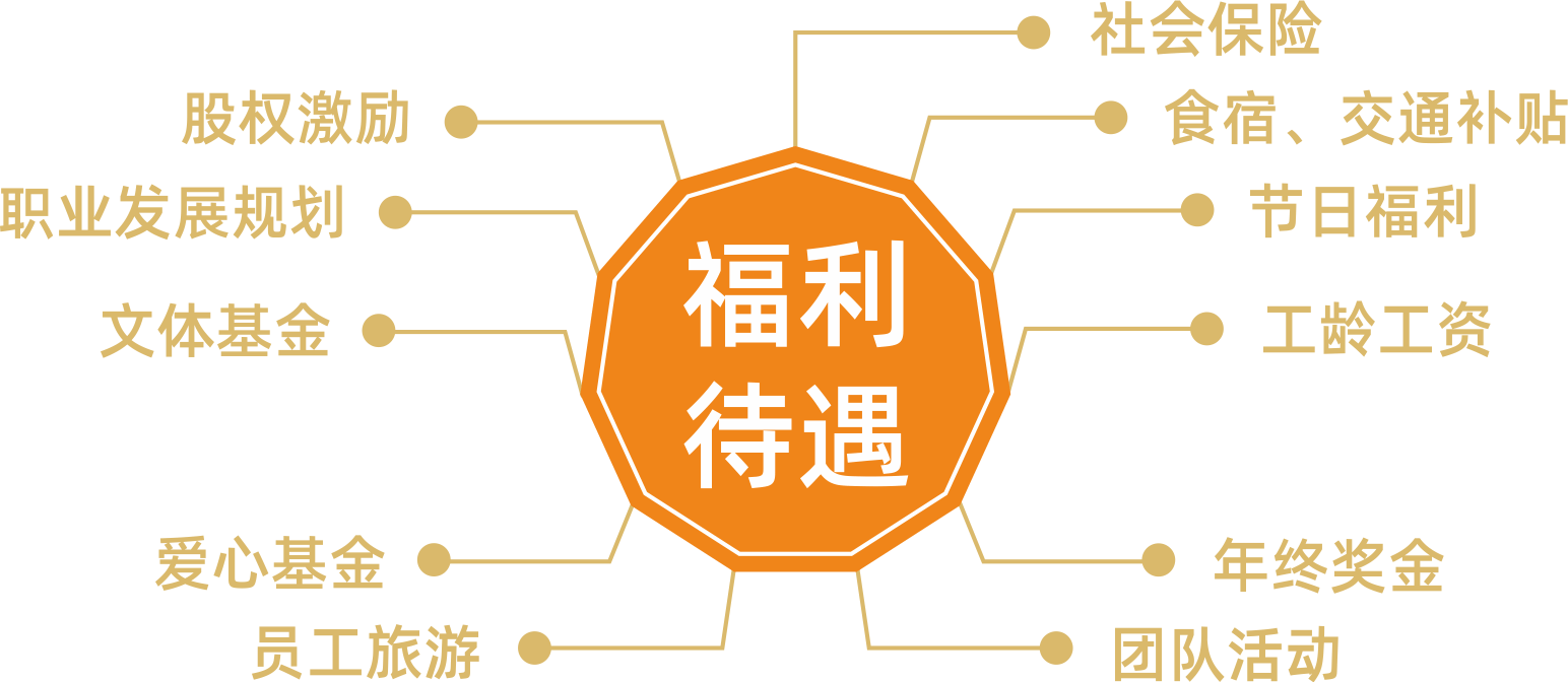 zusf-innovation-jiagou